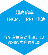 超高倍率（NCM、LPF）電池